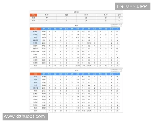 全国锦标赛最新积分榜北京篮球队以63分稳居第一名