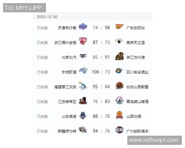 广州篮球队引领最新篮球技术十强榜单全面解析